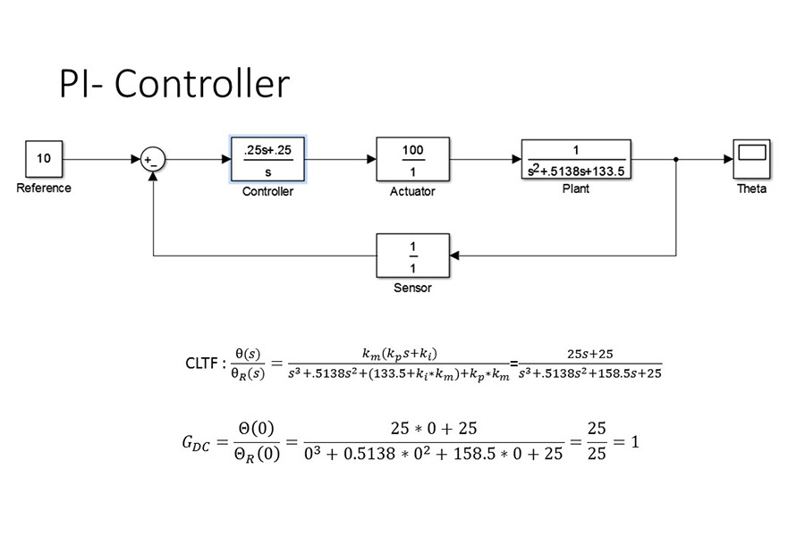 System Dynamics and Controls Final Project<span>Pendulum Controller Project</span>
